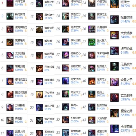 op.comgg|opgg+ lol.